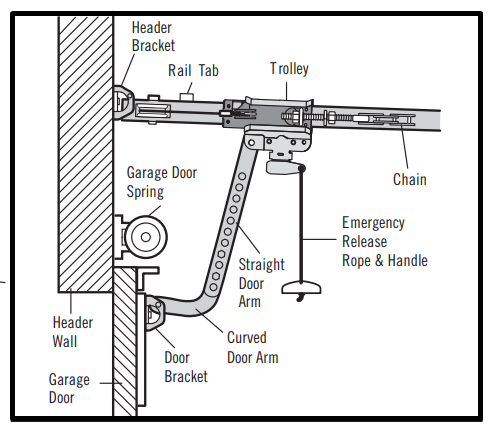 sectional door installation -motorized garage door