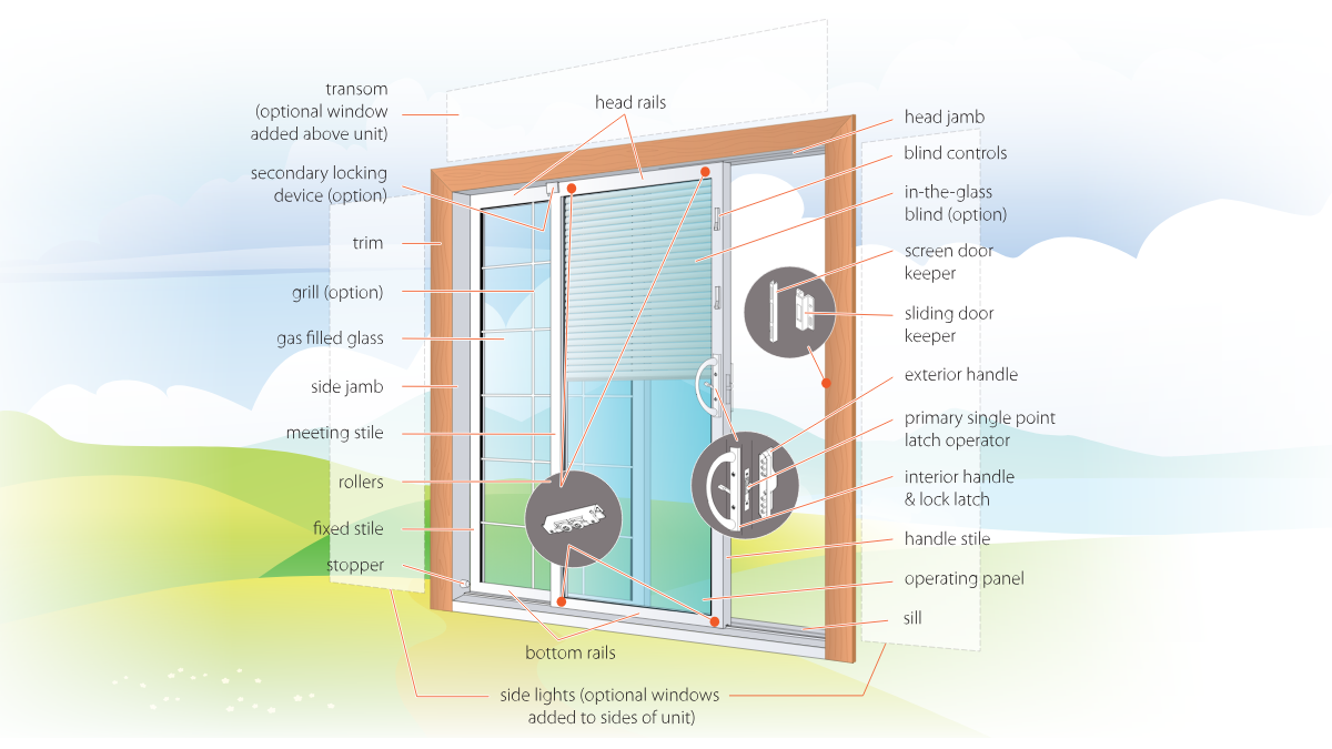 Diagram illustrating the sliding door handing chart showing the difference between Left Hand and Right Hand sliding door opening directions.